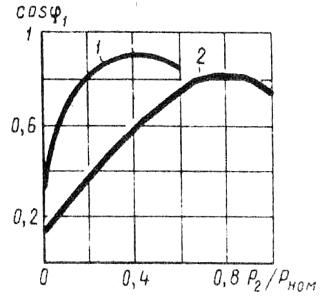  cos 966;1,        (1)   (2)