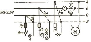        (220 )   (380 ) 