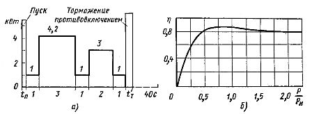  N = f(t)  951;=f(P/P)