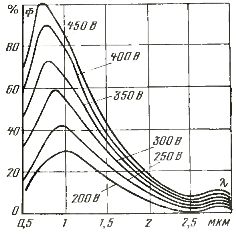         220-1000     