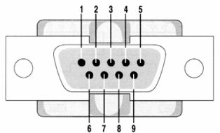  RS-232  DB9