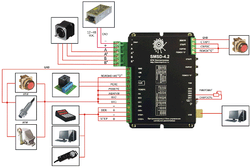    SMSD-4,2