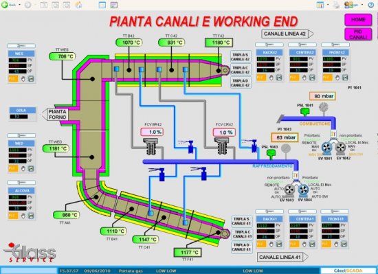   scada 