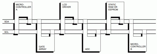  I2C