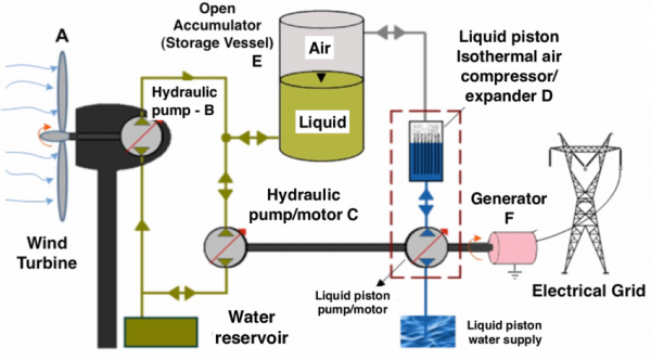 Accumulator electrical