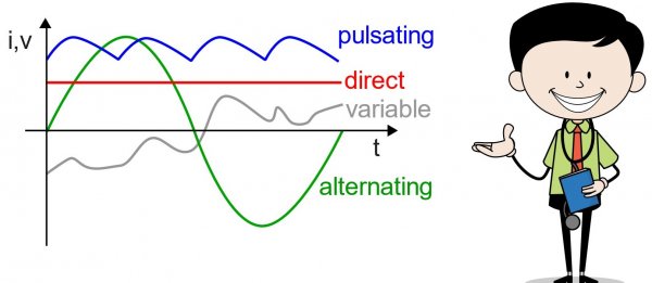 Alternating current