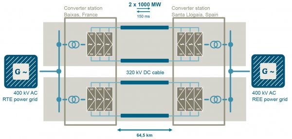   HVDC