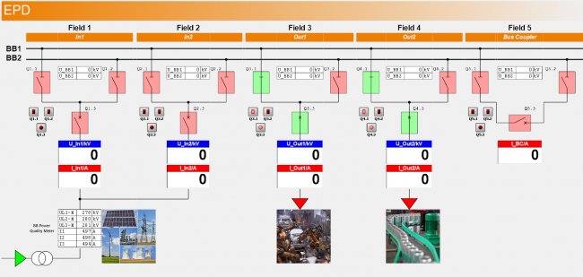  SCADA for power Lab:   