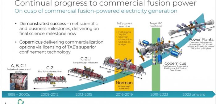 TAE Technologies         