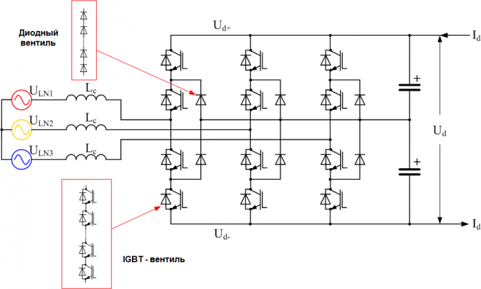    IGBT-    