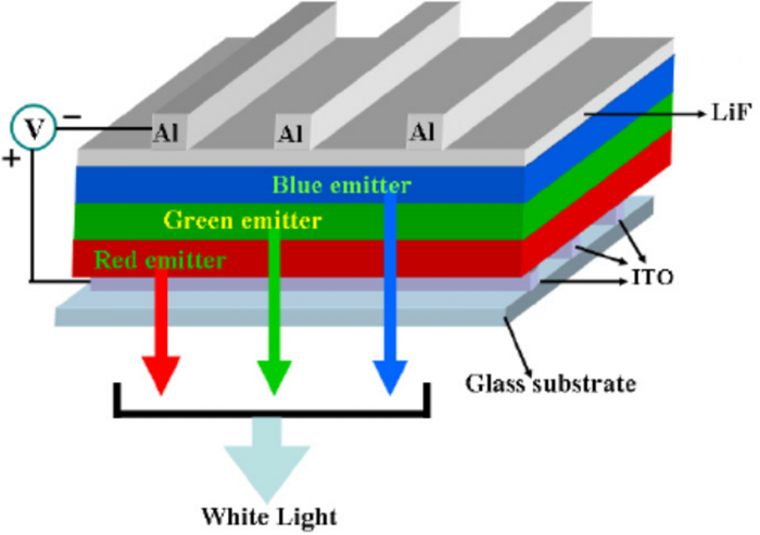  OLED