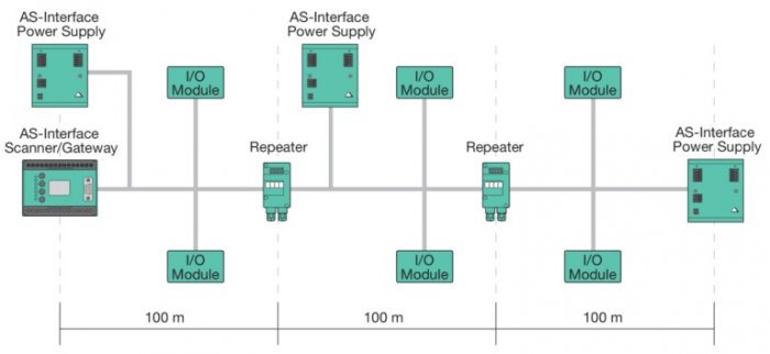  AS-Interface